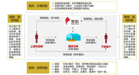 象嶼集團(tuán)榮獲首批“全國(guó)供應(yīng)鏈創(chuàng)新與應(yīng)用示范企業(yè)”稱號(hào)，引領(lǐng)行業(yè)高質(zhì)量發(fā)展