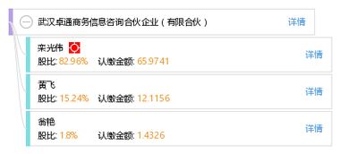 武漢卓通商務(wù)信息咨詢合伙企業(yè)的商業(yè)模式與市場分析